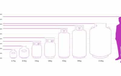 Gas Bottle Sizes & Gas Bottle Dimensions for LPG Gas Bottles